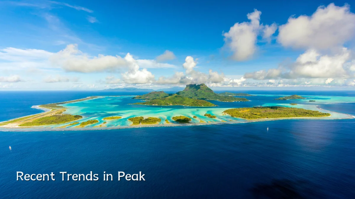 Recent Trends in Peak